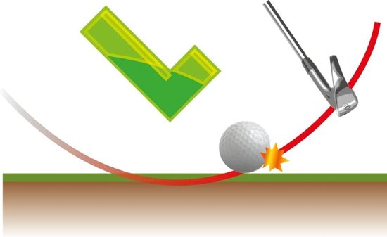 Golf Training Mat Low Point en Swing Path Trainer - Instant Feedback altijd en overal - Zie je Swing Path en Leer elke keer dat je de bal raakt! van SPIELTEK