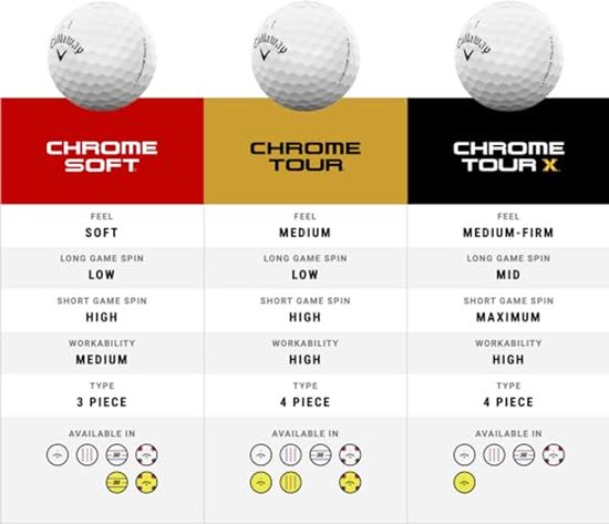 Gouden Standaard Tour Golfballen voor Sterke Spelers van Merkloos